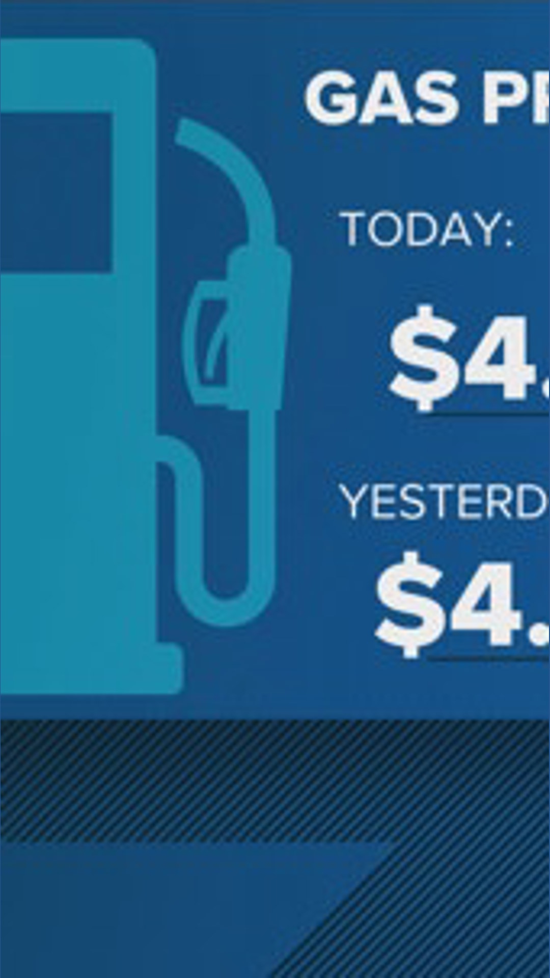 San Diego County gas prices surge to highest amount since November amid ...