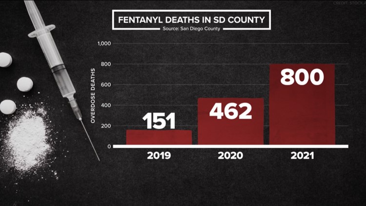 Fentanyl has taken over America's drug market. Where is it coming from? -  The San Diego Union-Tribune