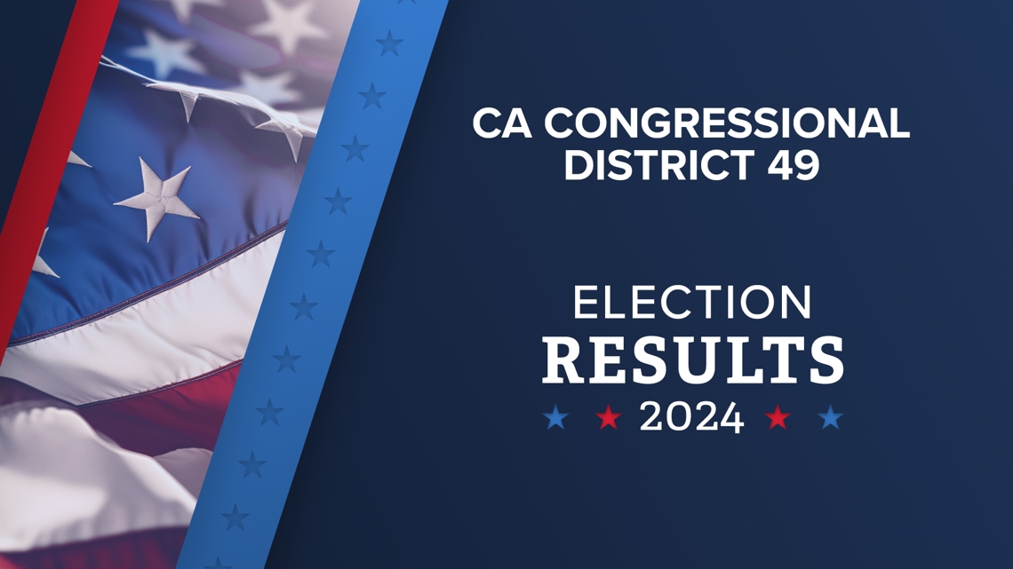 CA 49th District Live Election Results | Levin beats Gunderson | cbs8.com