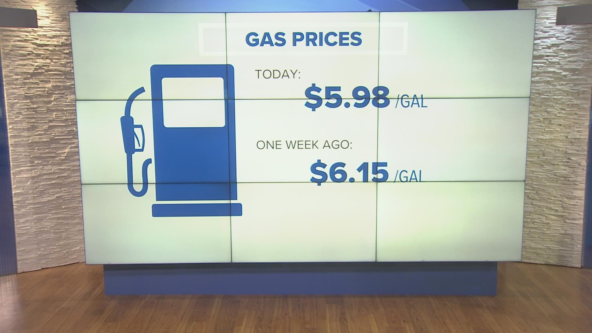 San Diego County Gas Price Falls Below 6 A Gallon 2763