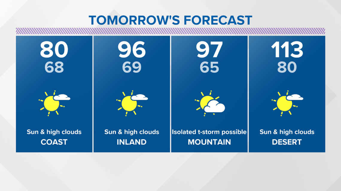 Getting warmer and warmer...