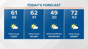 Sunny skies expected to prevail through next week