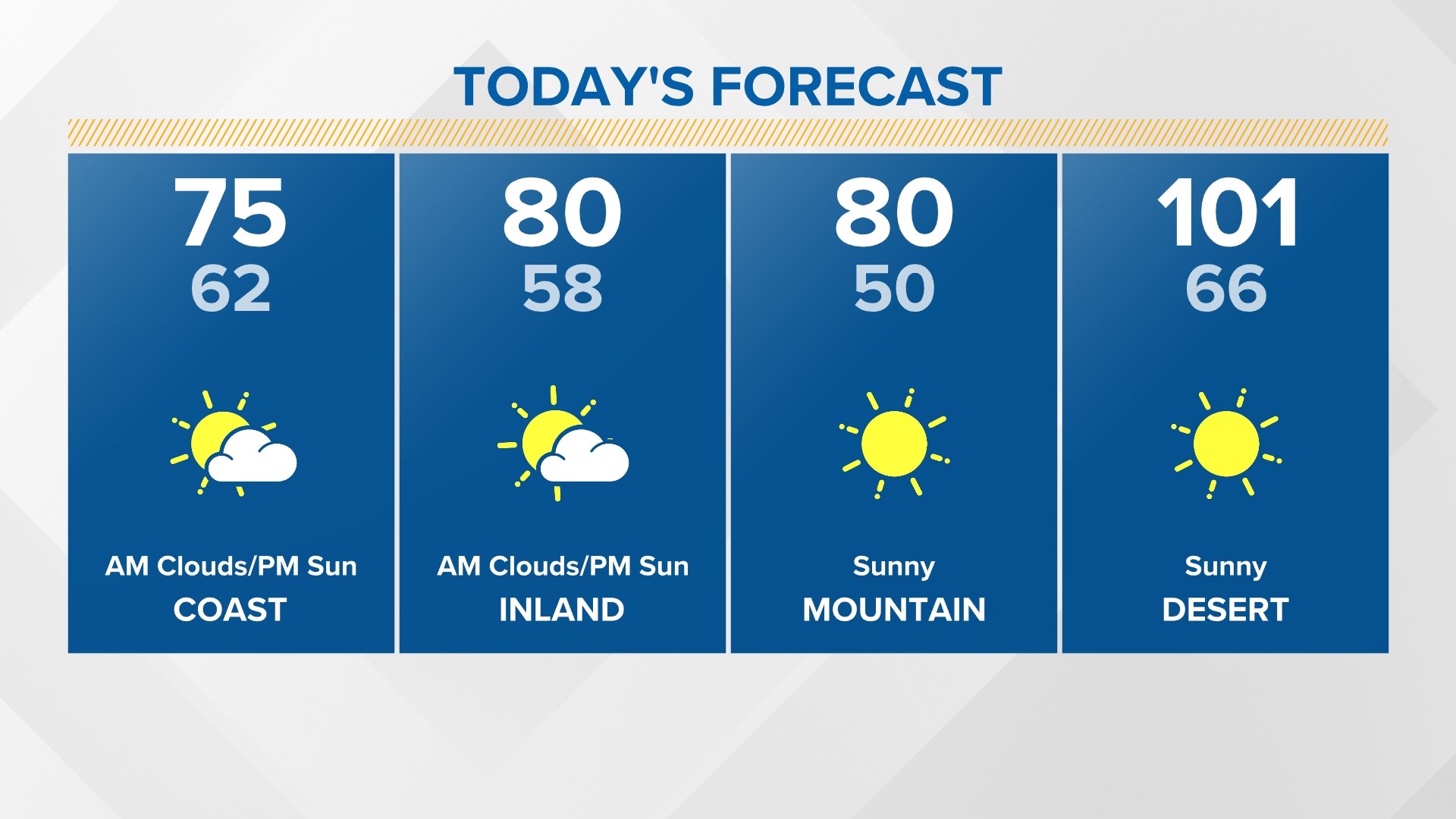 Cloudy and damp Saturday, Forecast