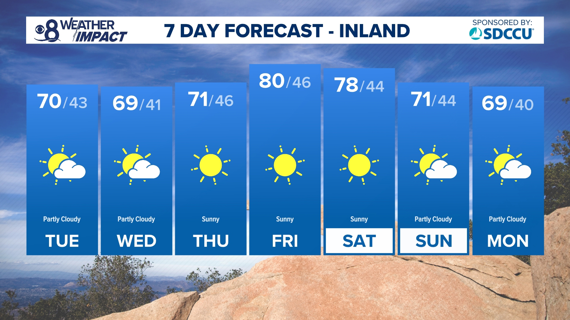 An area of low pressure will keep our temperatures on the cool side through midweek. By Friday and Saturday, Santa Ana winds will prompt a warm up as we remain dry.