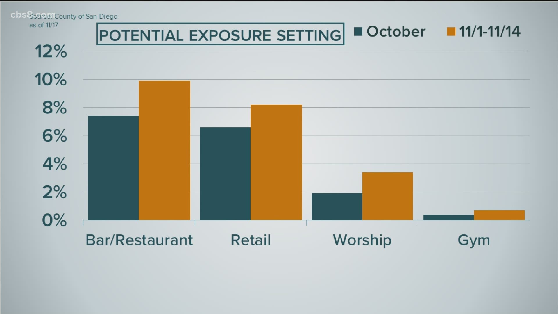 Brandon Lewis explains the potential exposure locations and the county's response.