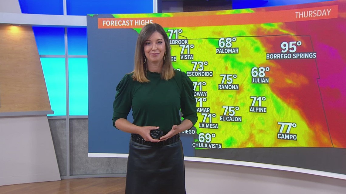 Temperatures warm up slightly as the week progresses in San Diego ...