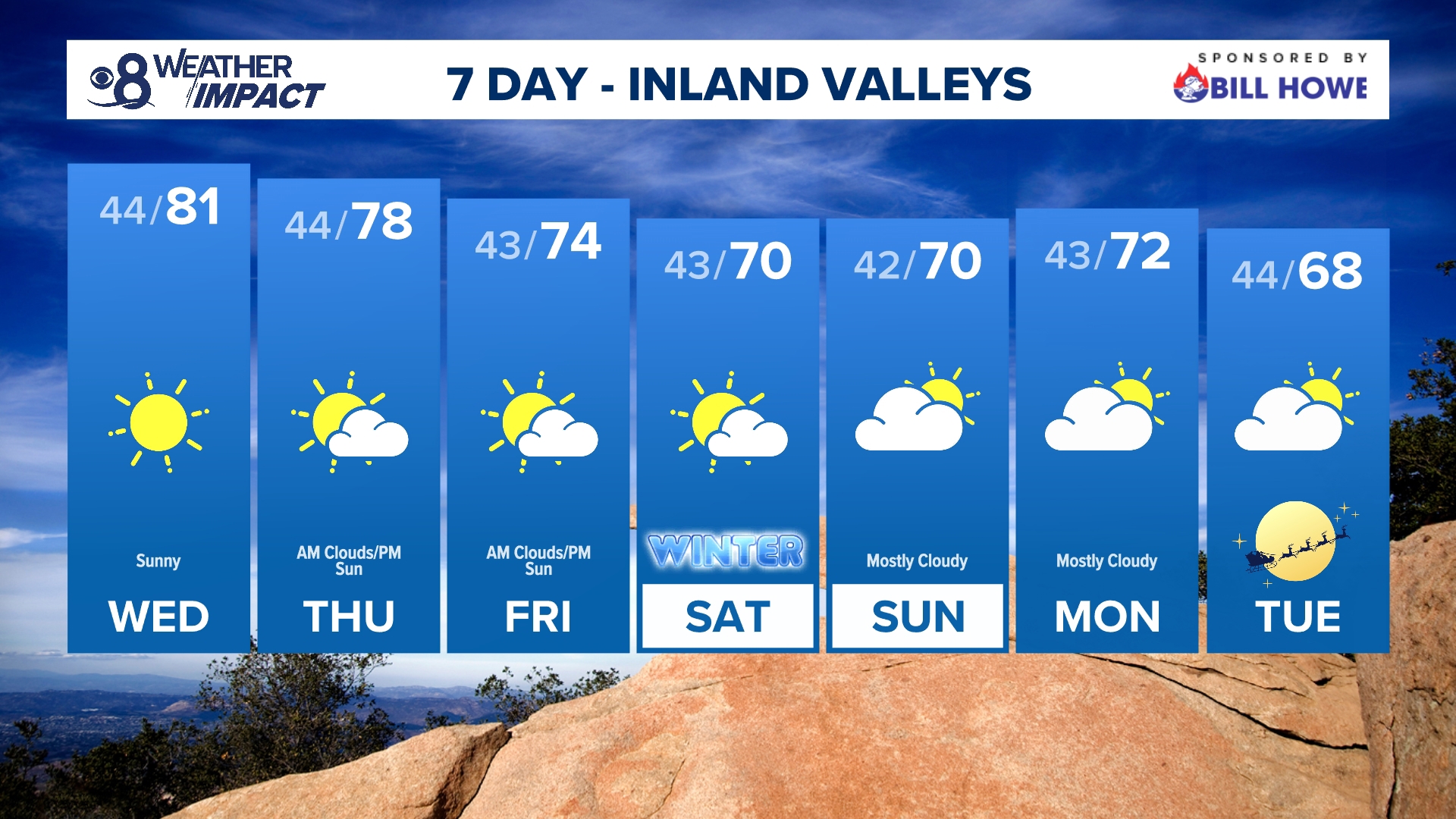 Santa Ana winds started to pick up on Tuesday. Expected to peak overnight through Wednesday morning, humidity will drop in the afternoon as temps hit above seasonal.