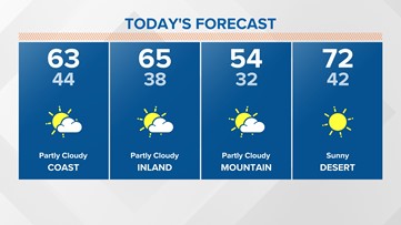 More sunshine and warmer temperatures expected through this week