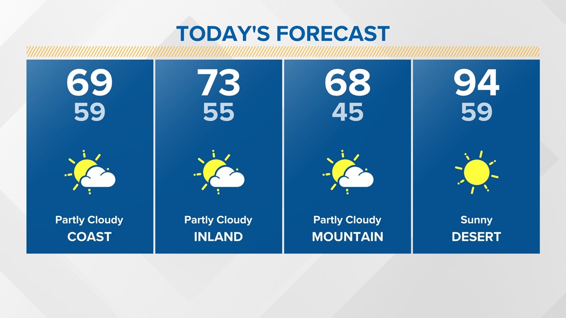 A cooler, mild weekend ahead before more summer-like weather returns ...