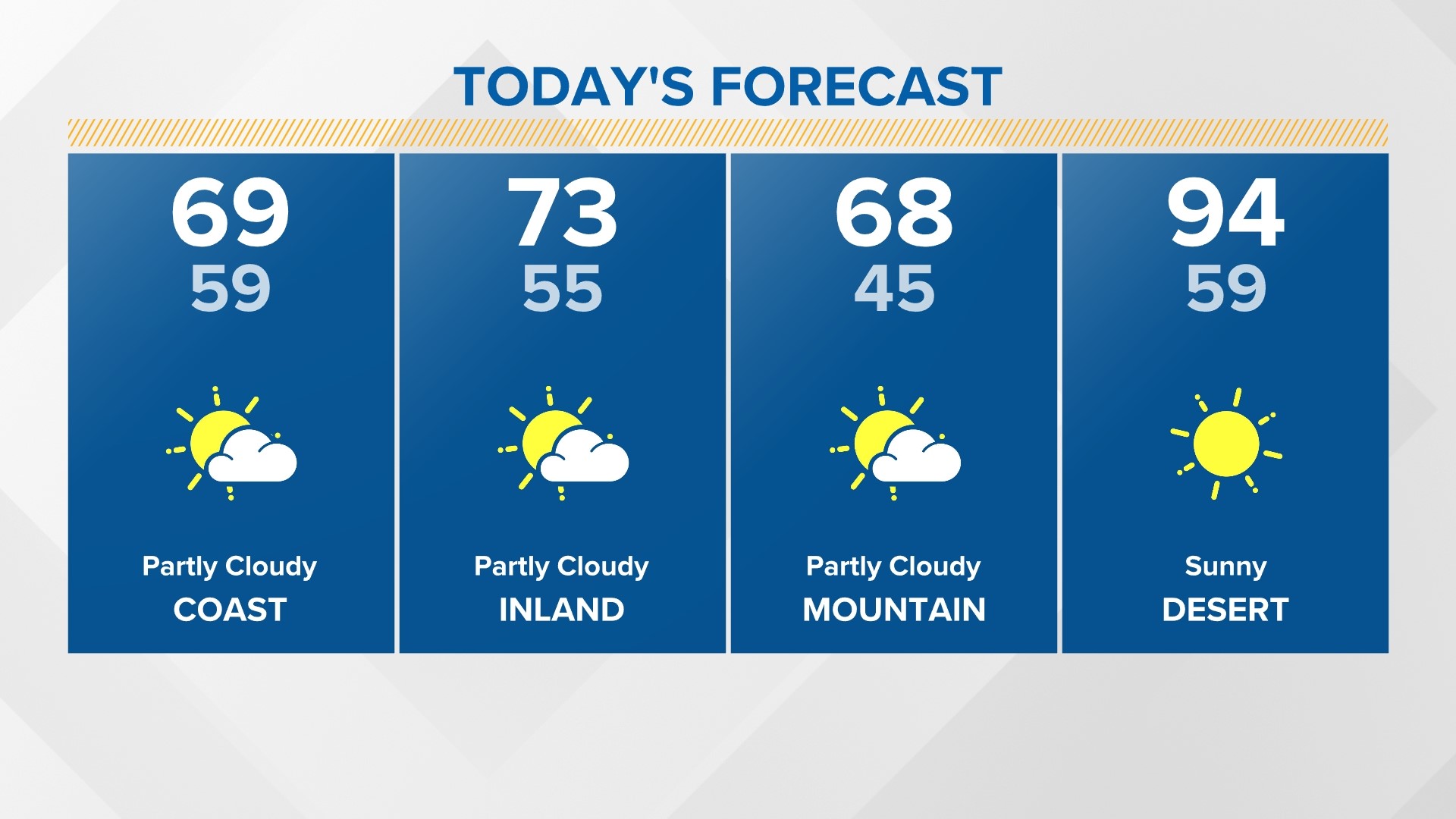 A Cooler, Mild Weekend Ahead Before More Summer-like Weather Returns ...