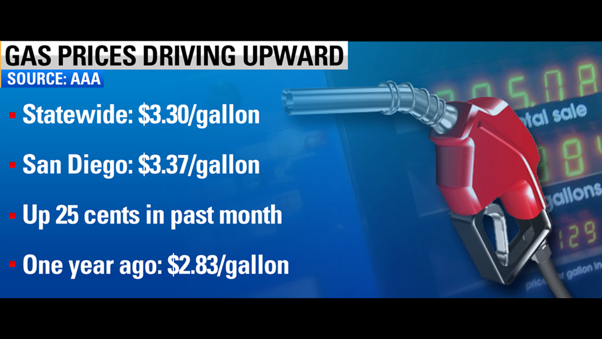 Gas prices going up, could reach 4 a gallon