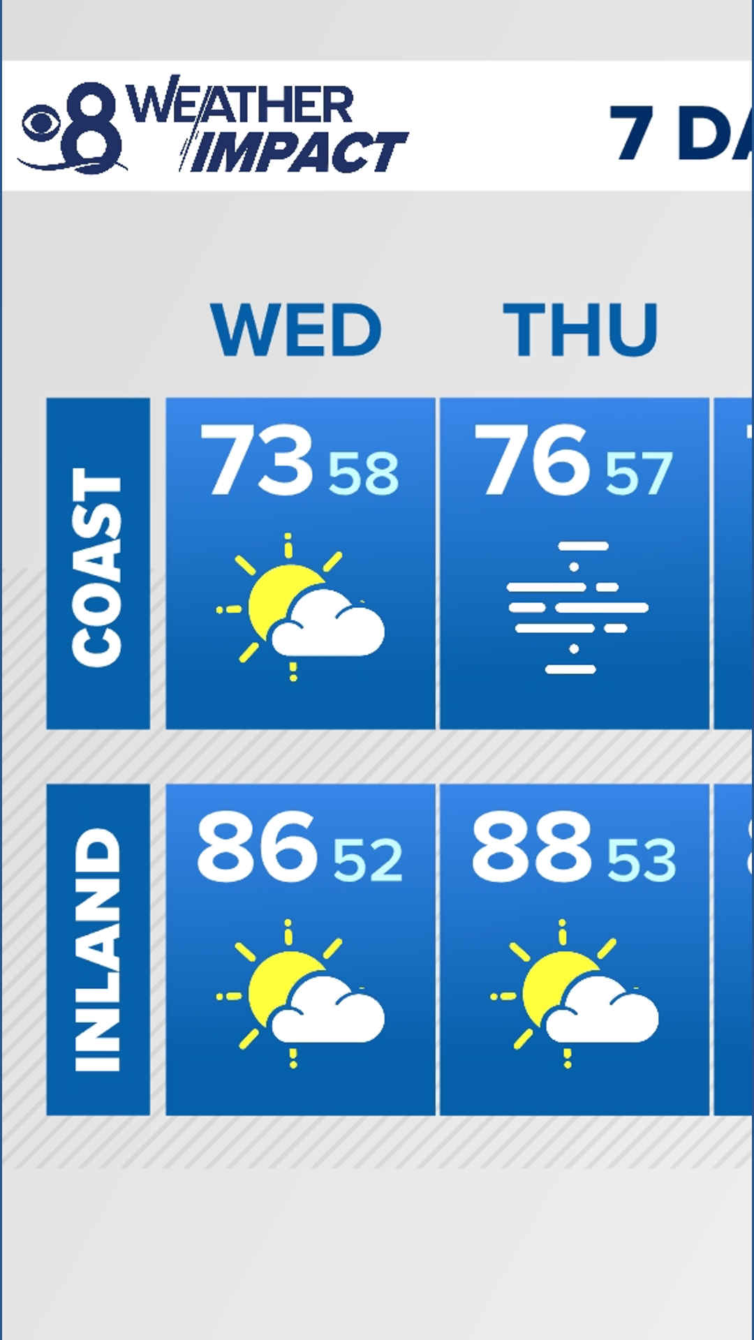 Temperatures remain warmer than usual across San Diego County with ...