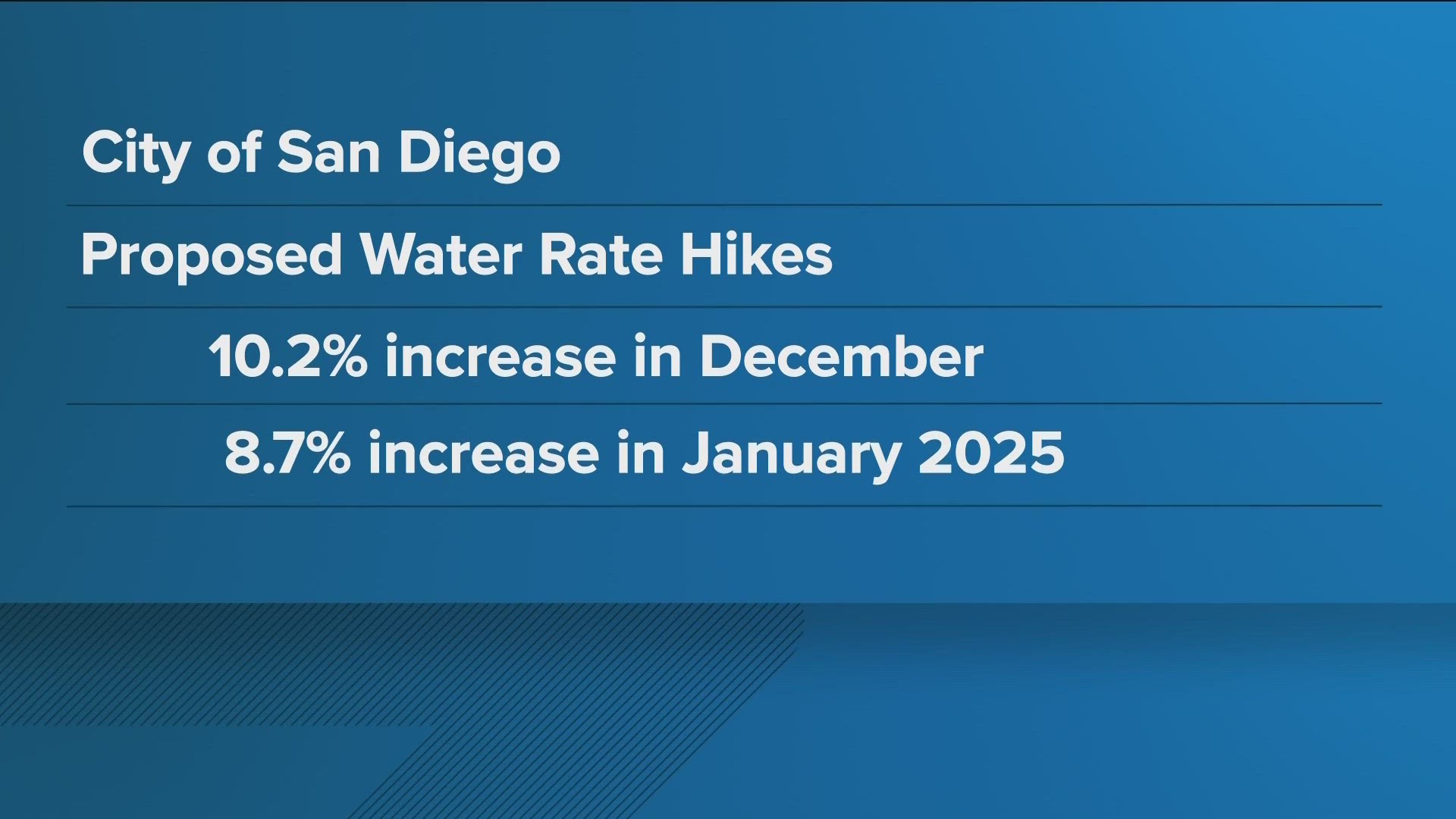 San Diego City Council will vote Tuesday Sept. 19 whether to approve the hike in water price rates.