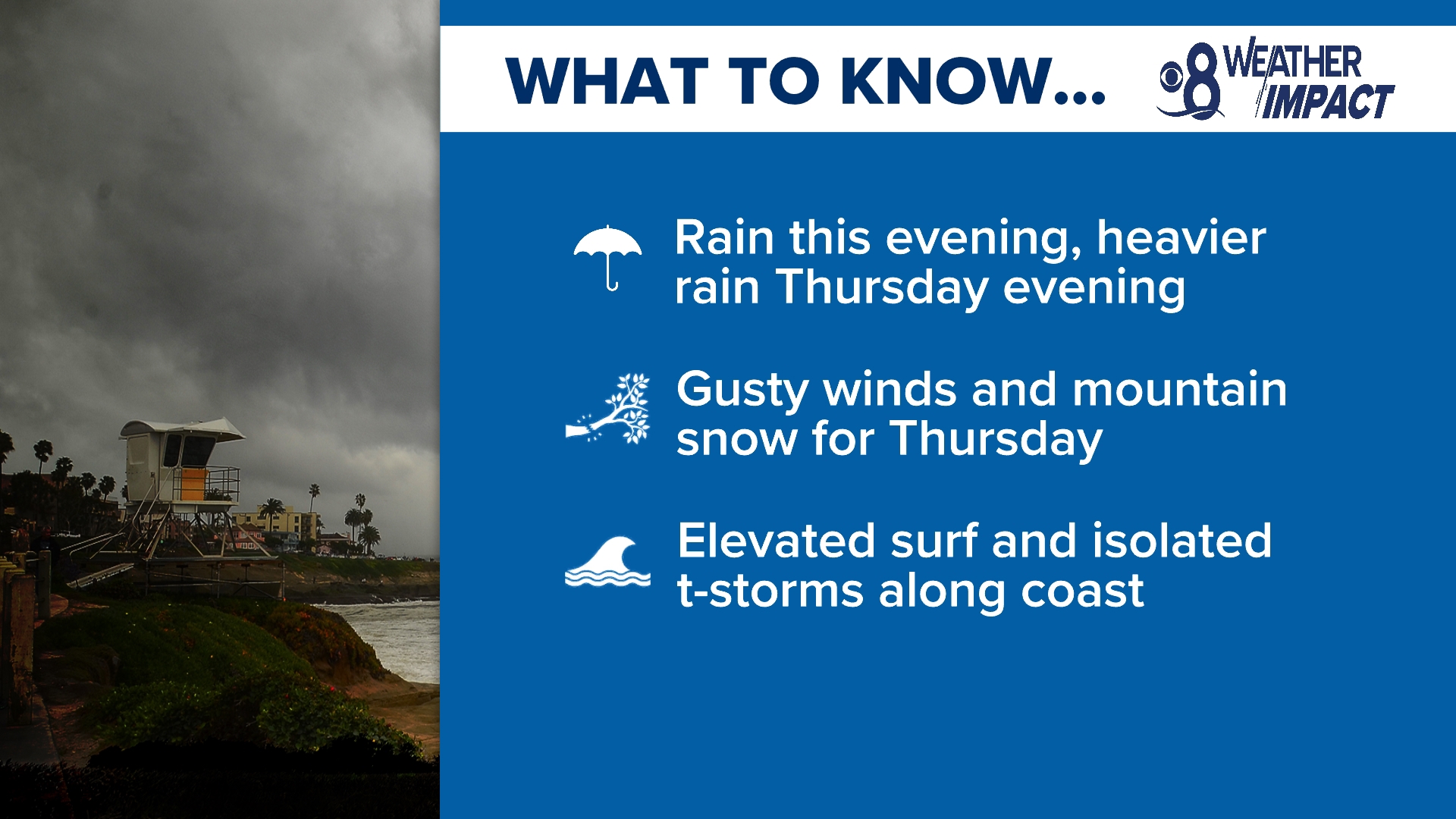 San Diego Gas Prices
