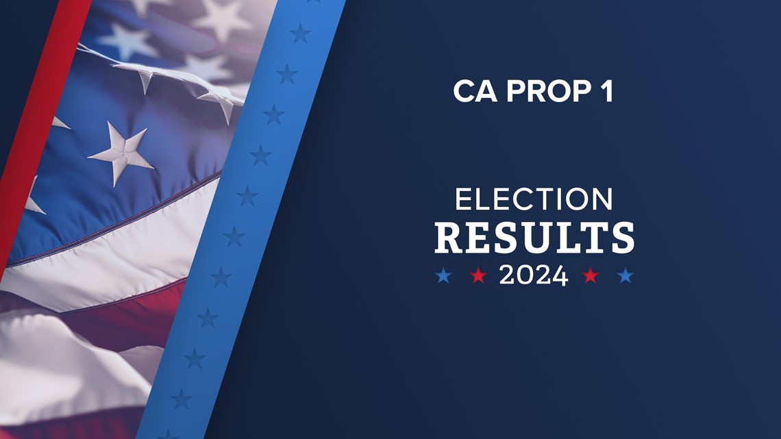 Prop 1 California 2024 Results Today Nert Tawnya