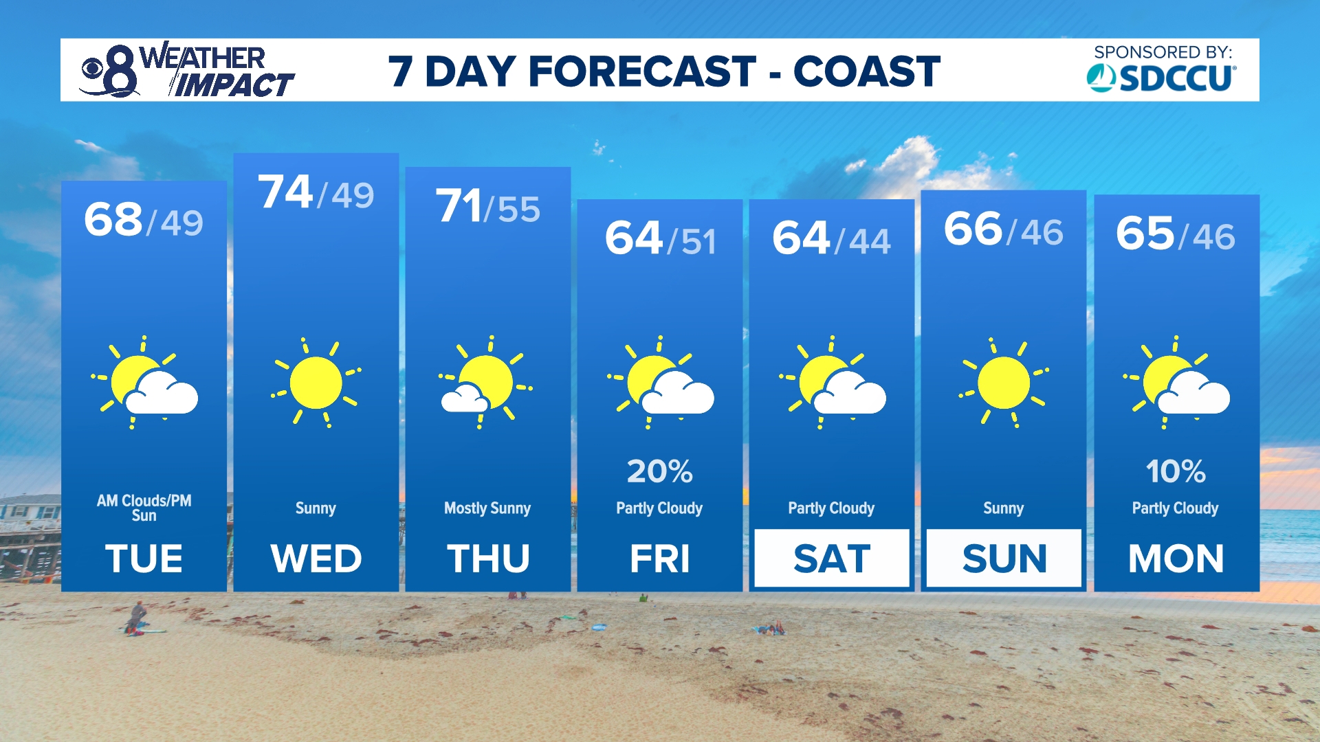 Temperatures will climb slightly with pleasant days for Wednesday and Thursday ahead of a trough of low pressure that will bring some showers on Friday.