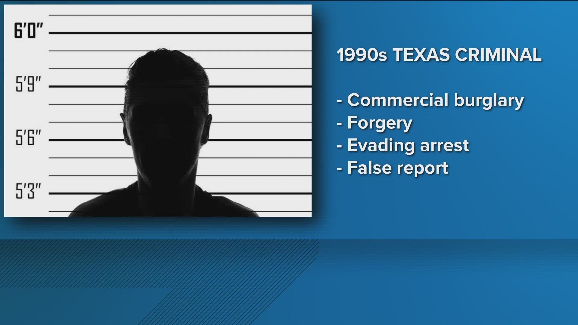Banks had a series of criminal cases when he lived in Sweetwater, Texas, including commercial burglary, forgery, evading arrest, and filing a false report.