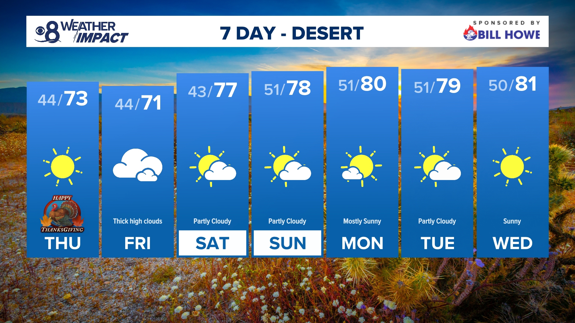 What's the weather on Thanksgiving for San Diego | cbs8.com