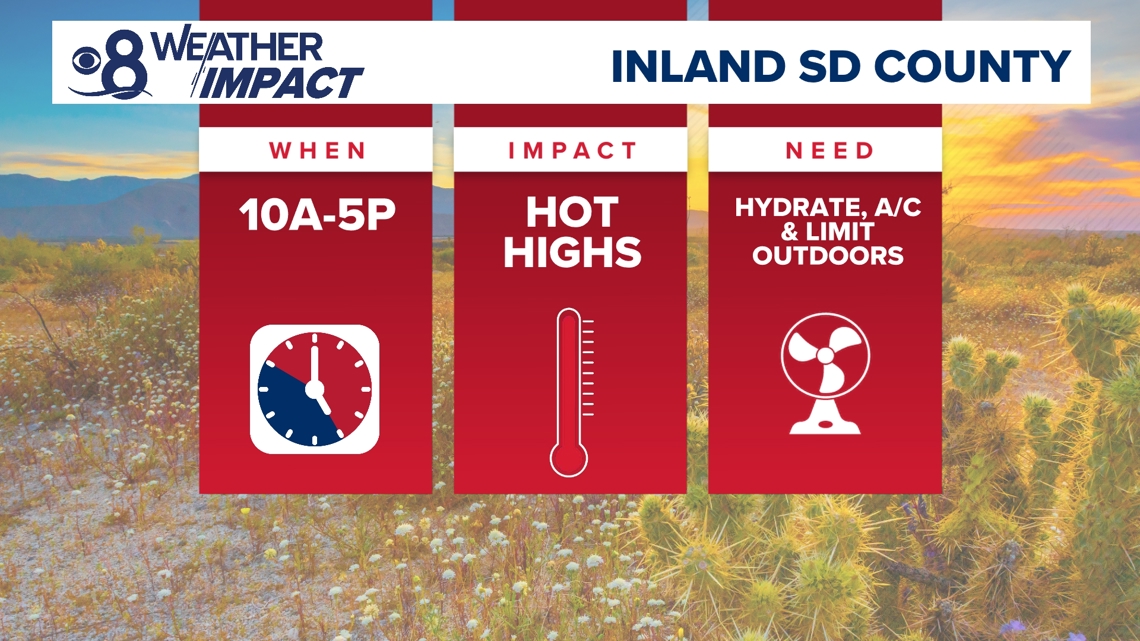 4th of July heat wave in San Diego | cbs8.com