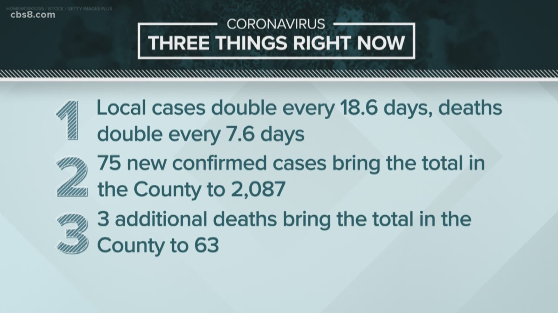 Coronavirus in San Diego and California - April 16, 2020 evening update
