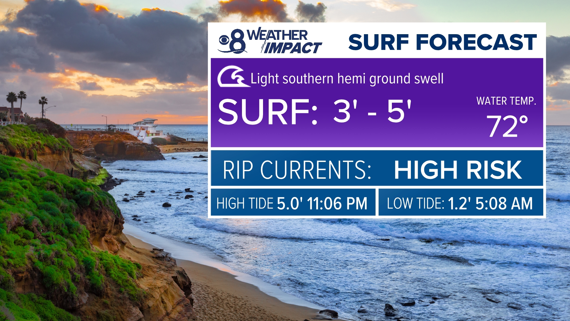 San Diego County daily weather forecast