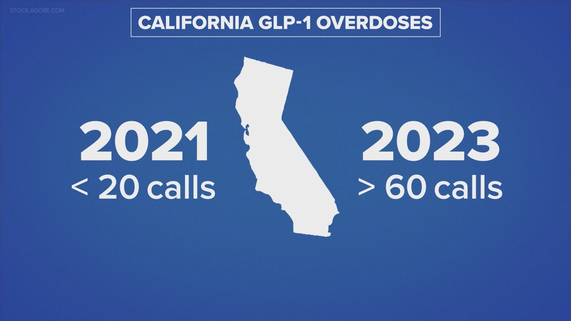 can you overdose on glp 1 I felt like she was dying': Mother recounts 7‑year‑old's GLP-1 overdose