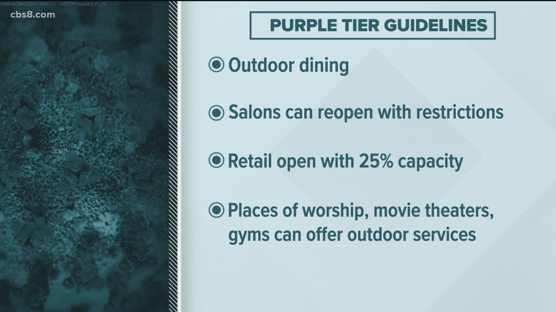 San Diego is now back in the purple tier, which means restaurants can resume outdoor dining while salons can reopen with restrictions.