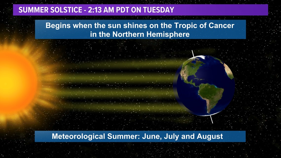 Summer solstice 2018 — here's what to know about the longest day