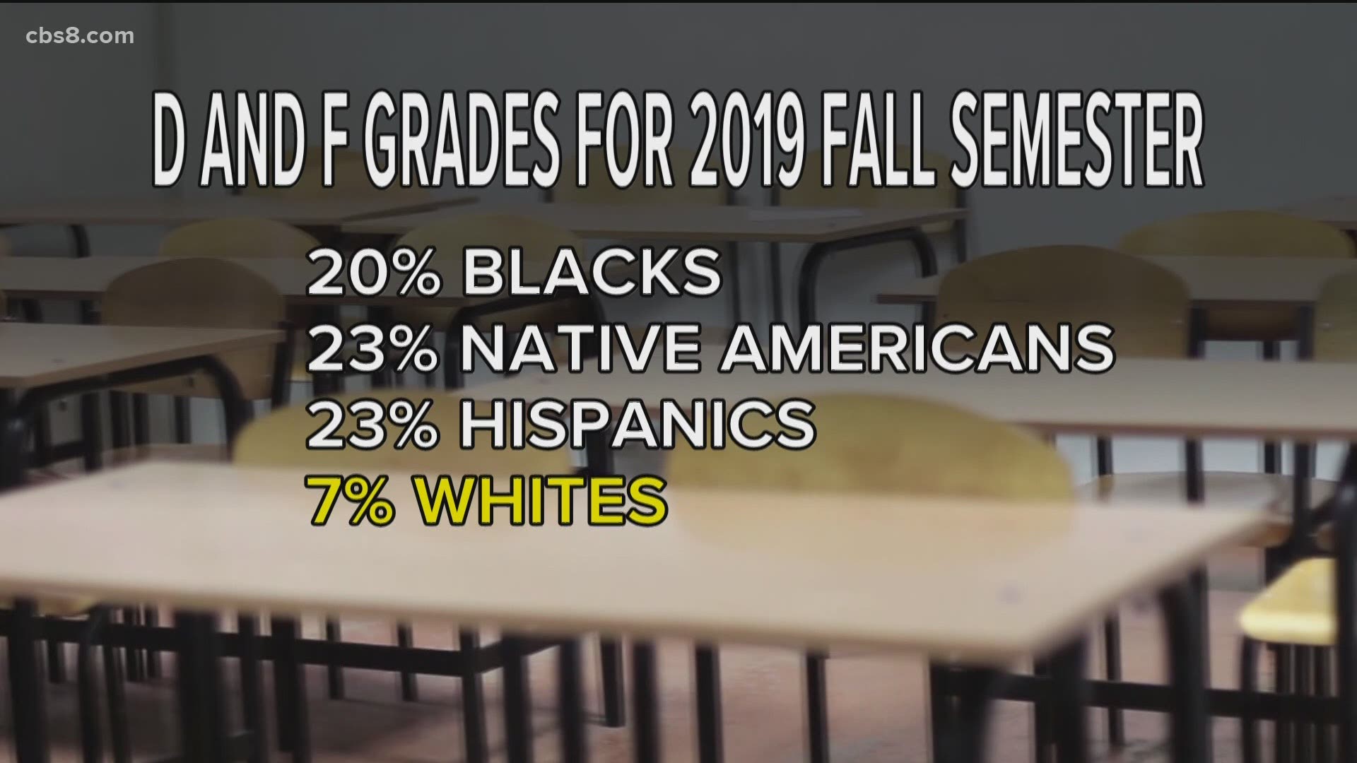 White students made up only seven percent of students earning D or F grades.