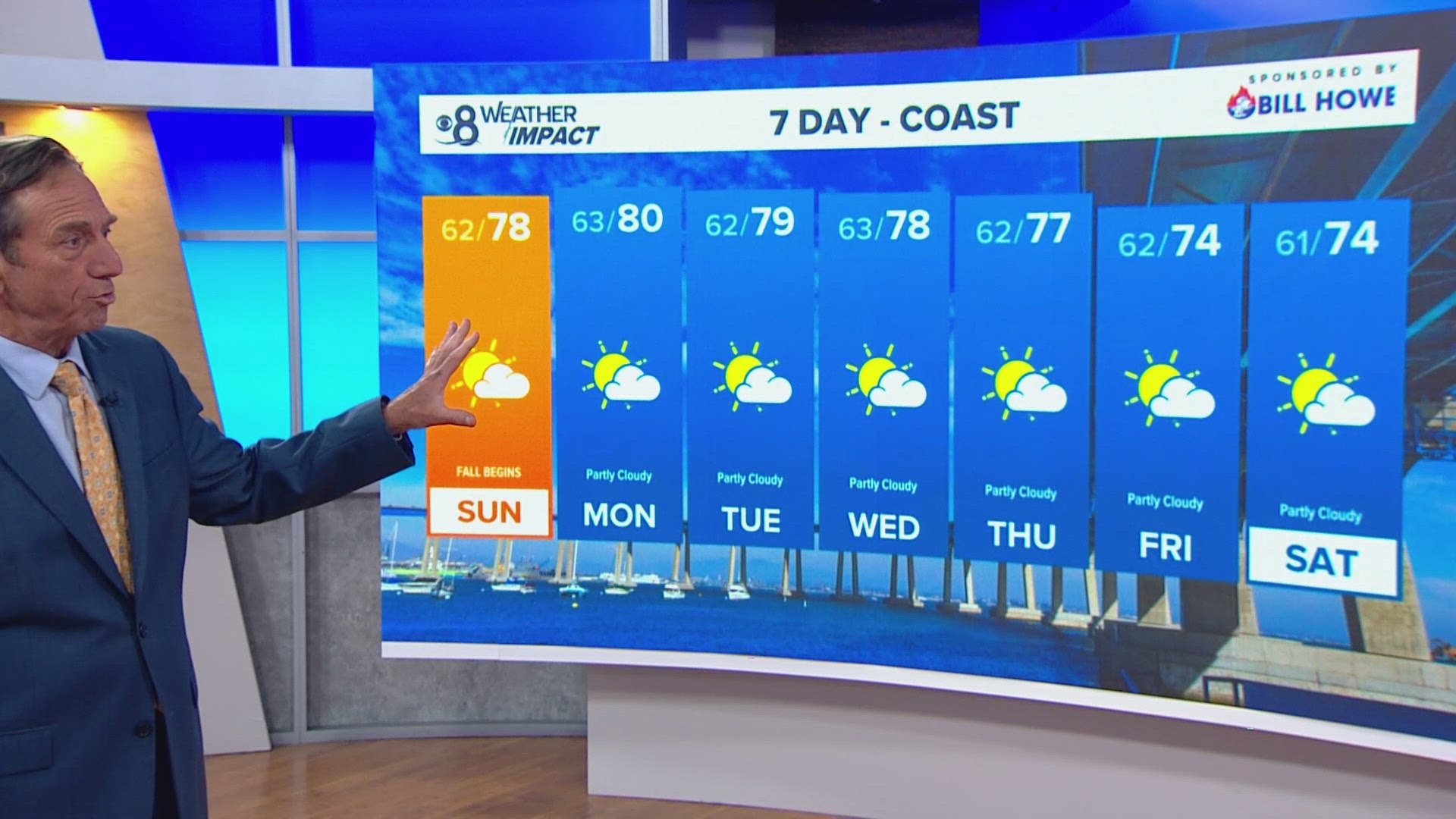 Fall-like has dominated our forecast this week. High pressure will take over this weekend as we say hello to Fall and near seasonal temperatures.