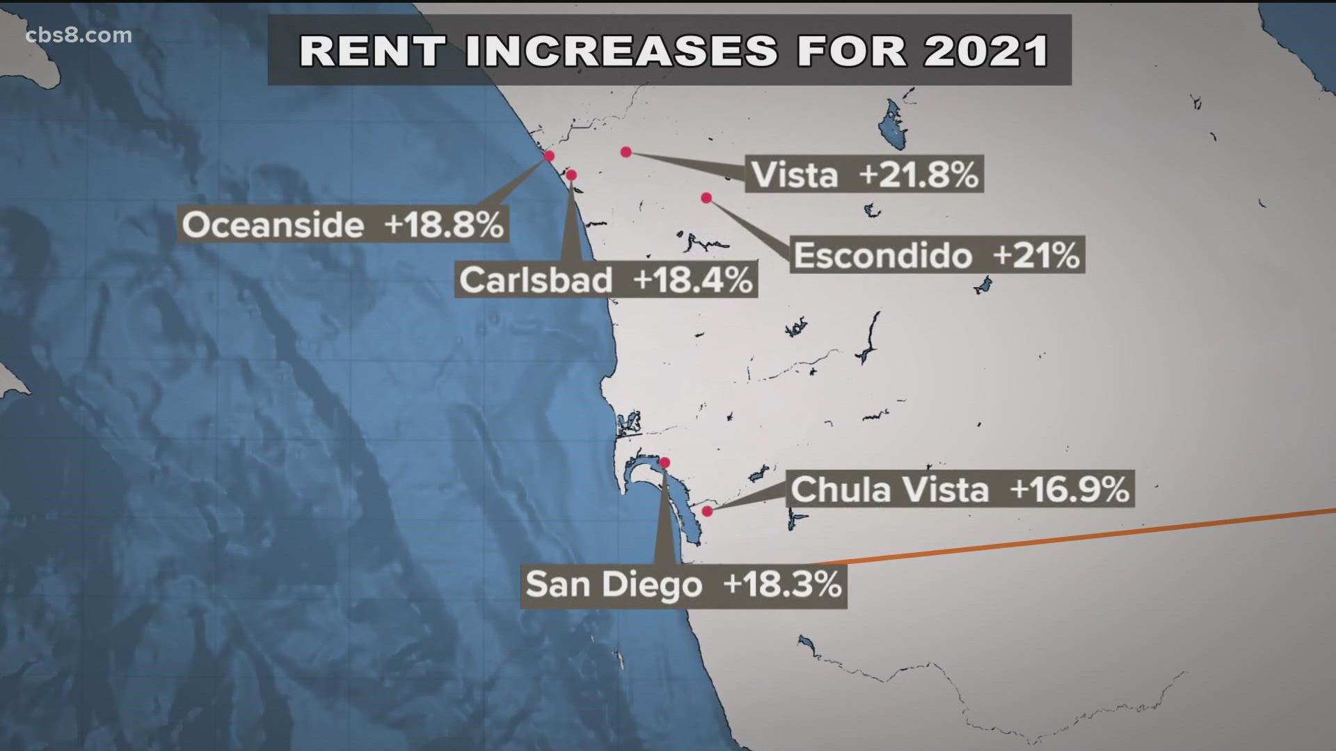 New research shows rent has skyrocketed over the last year across the San Diego region.