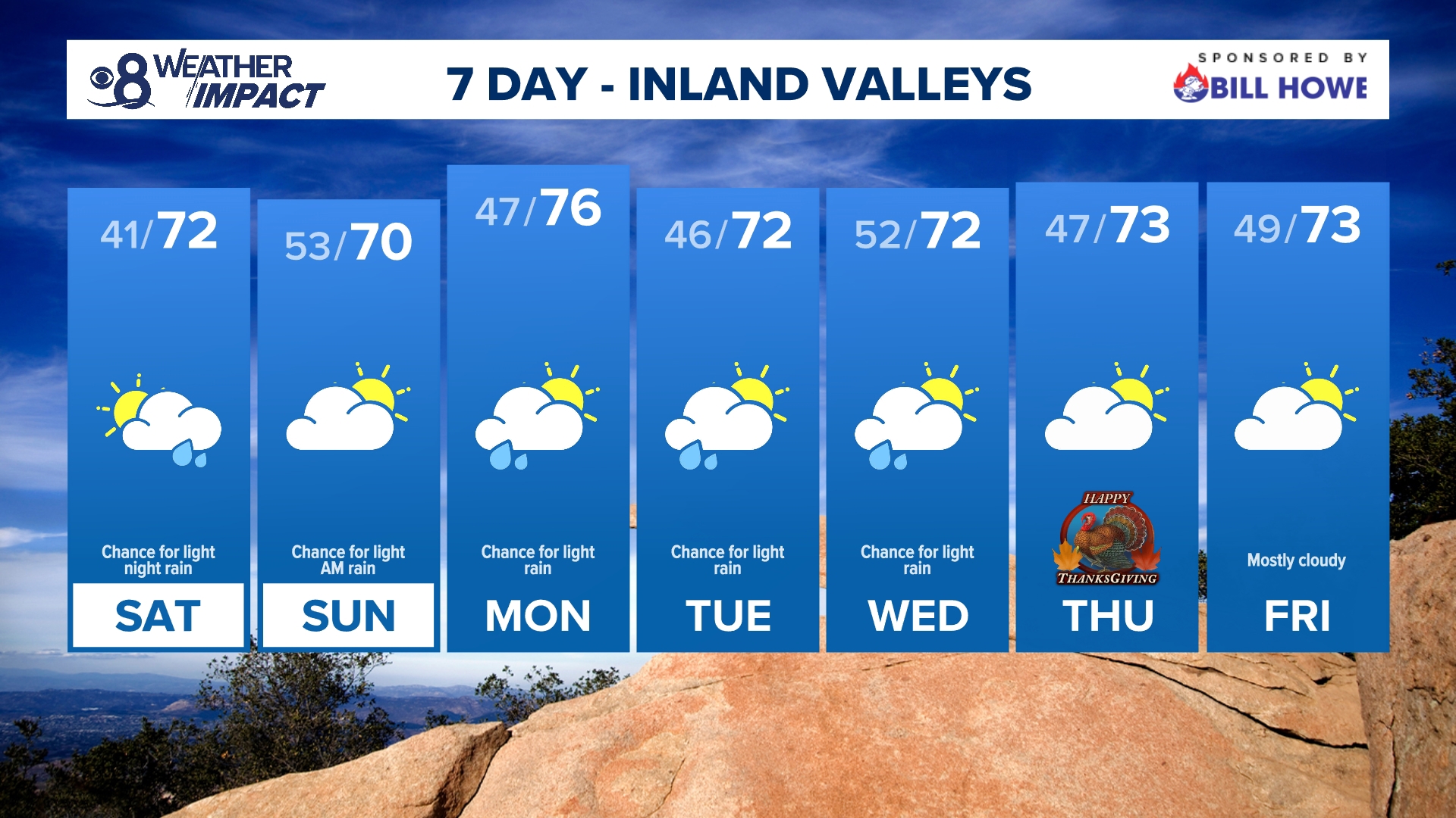 After a warm and dry week, an unsettled weather pattern will bring breezy winds, passing clouds and chances for light rain back to San Diego County into next week.