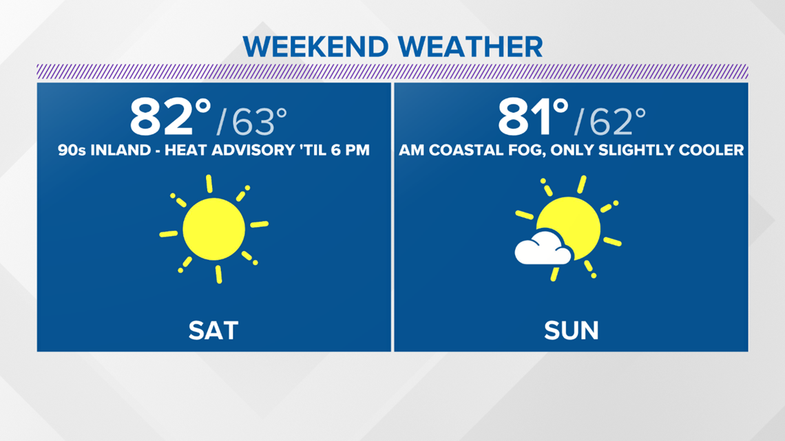 hot-weather-expected-throughout-san-diego-county-until-sunday-cbs8