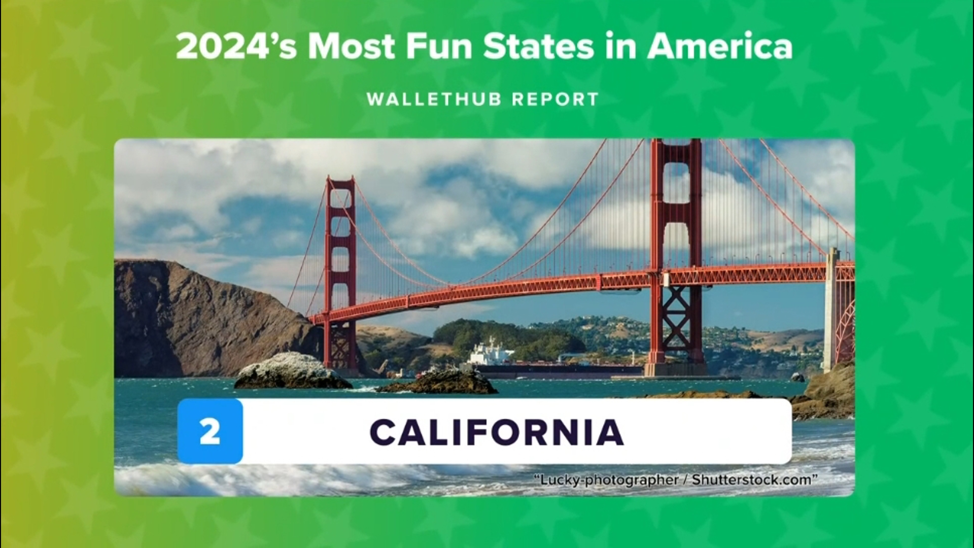 WalletHub report ranked Florida ahead of California as the "Most Fun State in America" based on 26 key metrics.