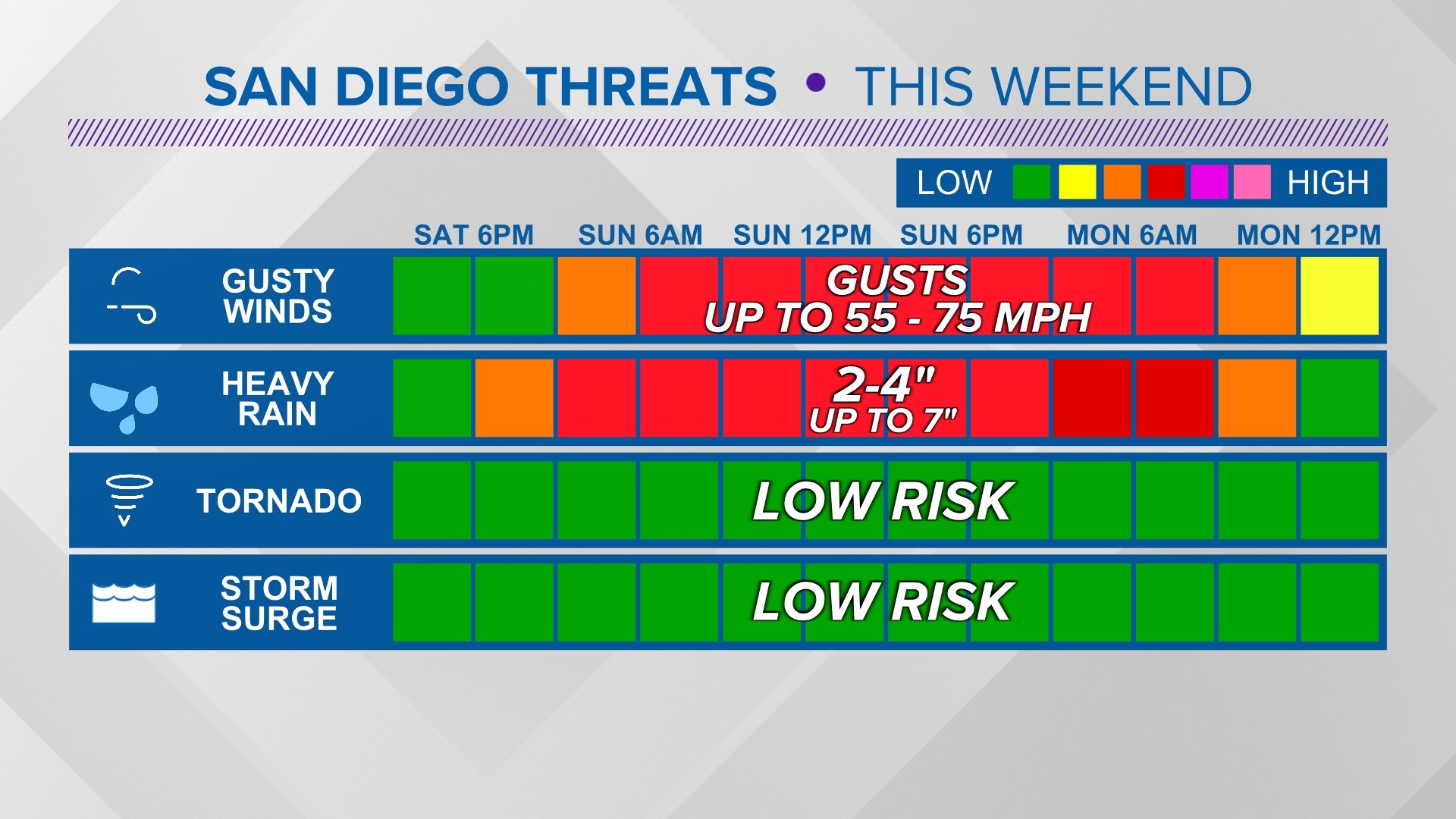 As Hurricane Hilary moves closer, rain, wind, and flash flooding risks rise across Southern California.