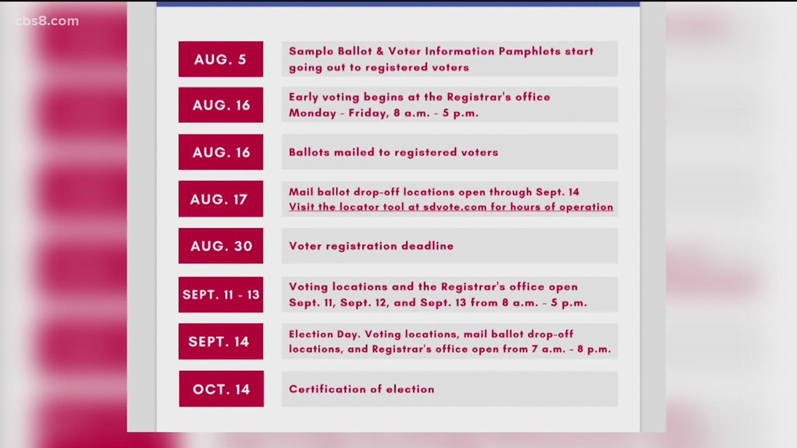 Recall Voting What your need to know about the Sept. 14 recall election | cbs8.com