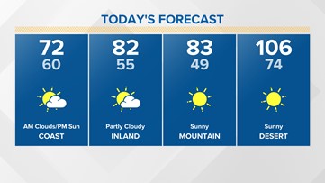 Mild along the coast with more inland heat, gradual cooling through Saturday