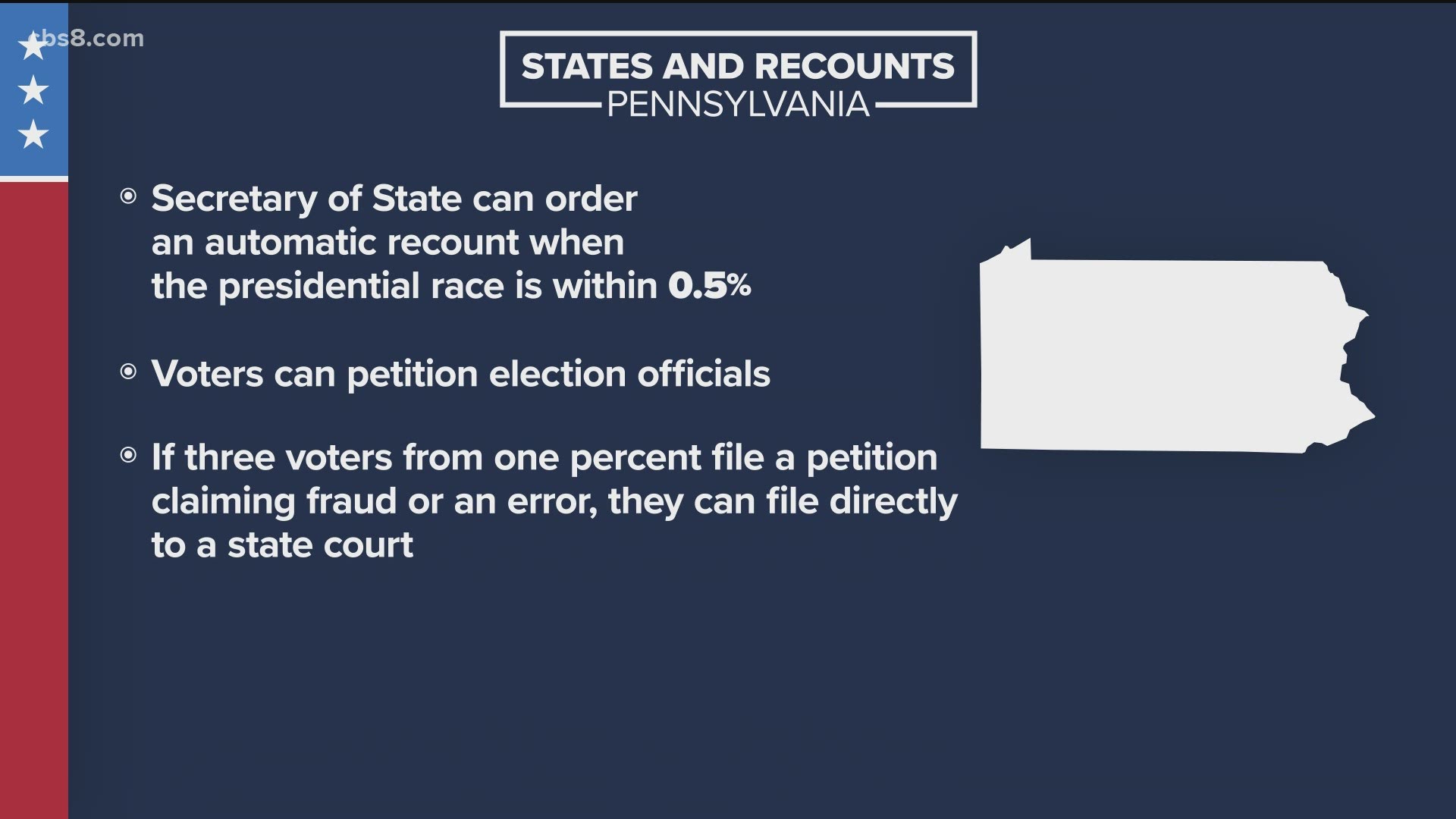 Will There Be A Recount Of Votes If The President Race Tightens Cbs8 Com