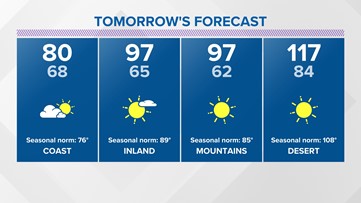 Relentless heat persists with even hotter temps expected to end this week