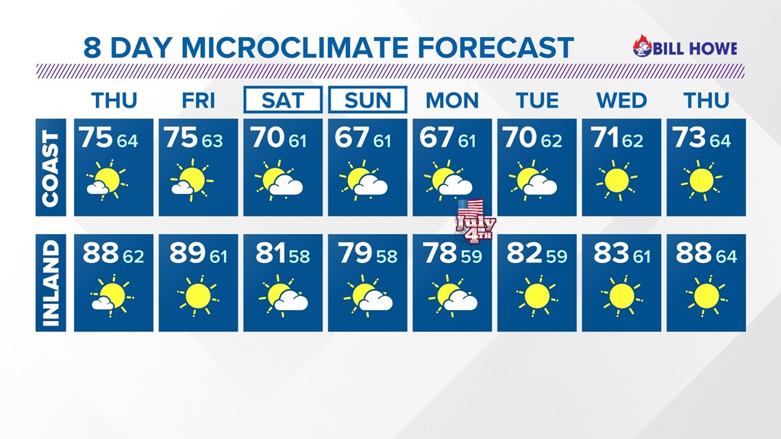 How vulnerable is California and the West Coast to tsunamis?