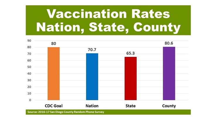 percentage of seniors vaccinated by state