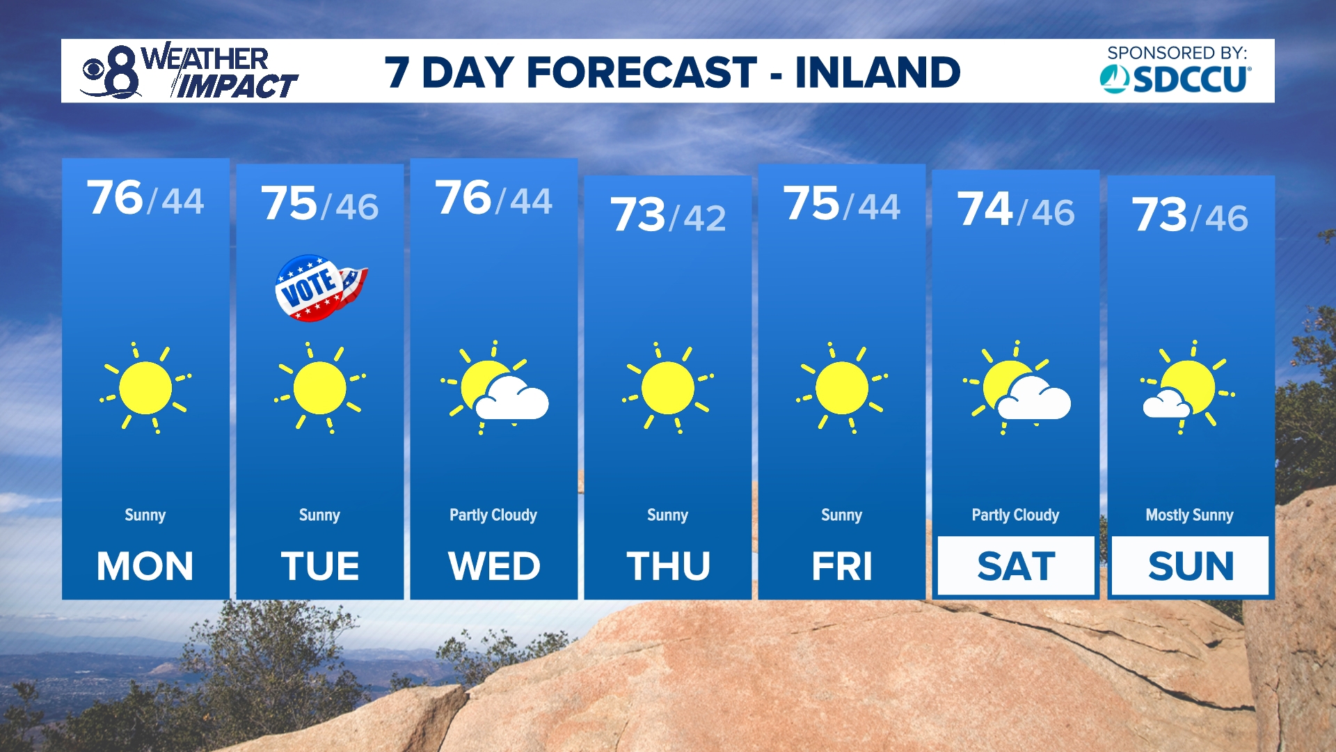 Following a wet weekend, a sunny work week is ahead with dry, Santa Ana winds at times and cool overnight low temps.