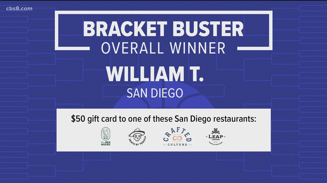 March Madness 2022 Bracket Buster contest overall winner and CBS 8