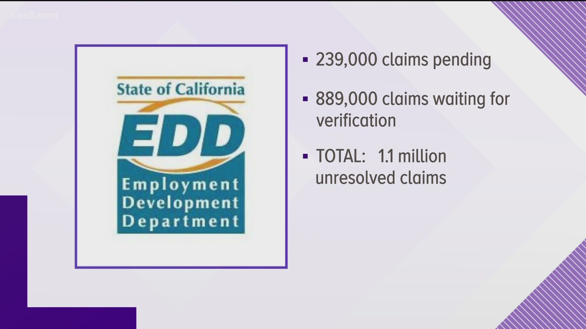 Legislators want California's Employment Development Department to pay now, review claims later.