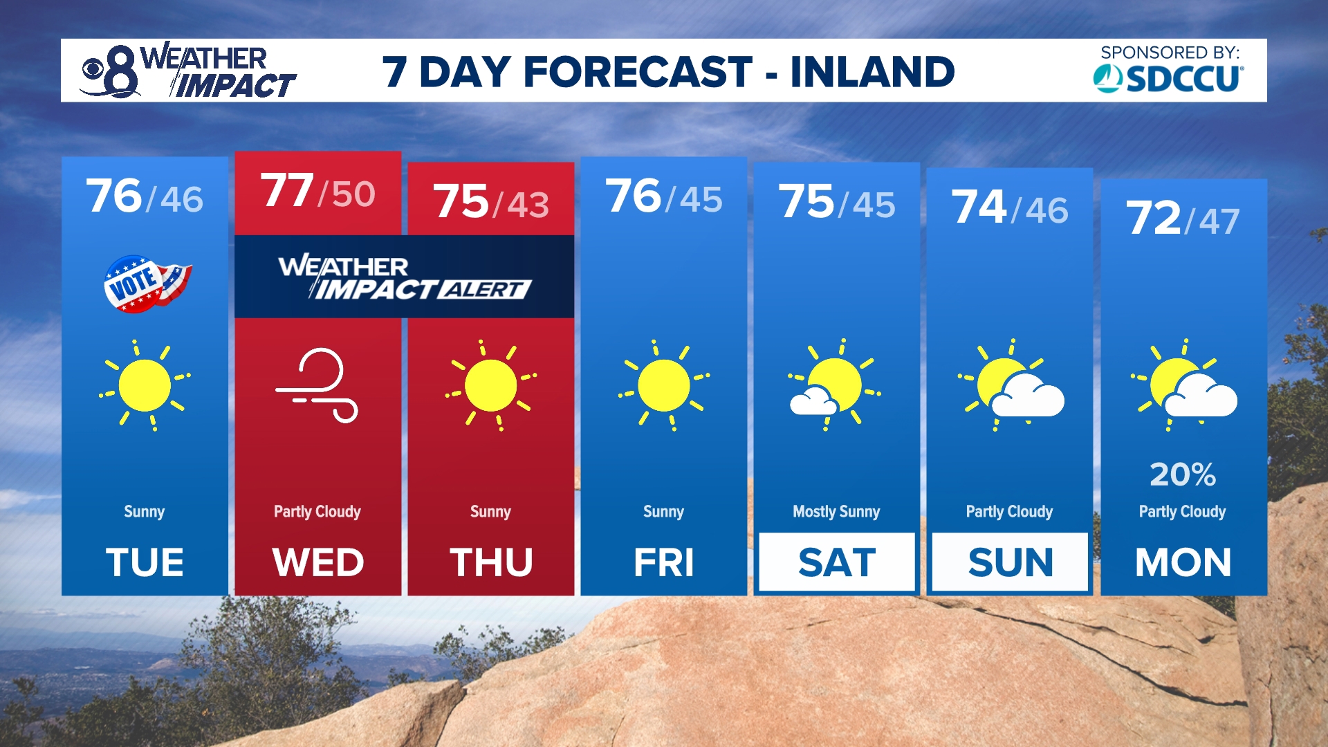 Strong offshore winds will lead to low humidity and high fire danger for midweek, not only for San Diego County but across Southern California.