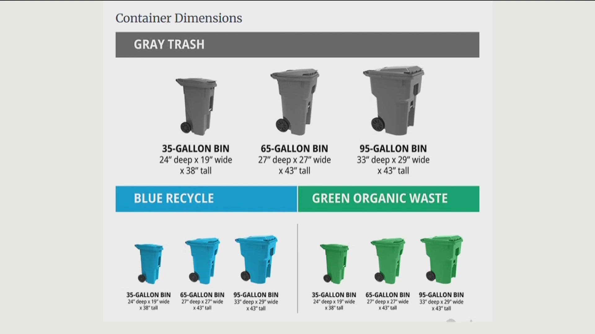 Code linked to your property is coming to you in the mail. You will need it to choose your bin size.
