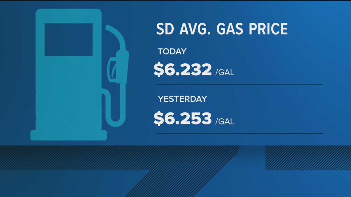 What CA needs to know about gas tax increase starting July 1