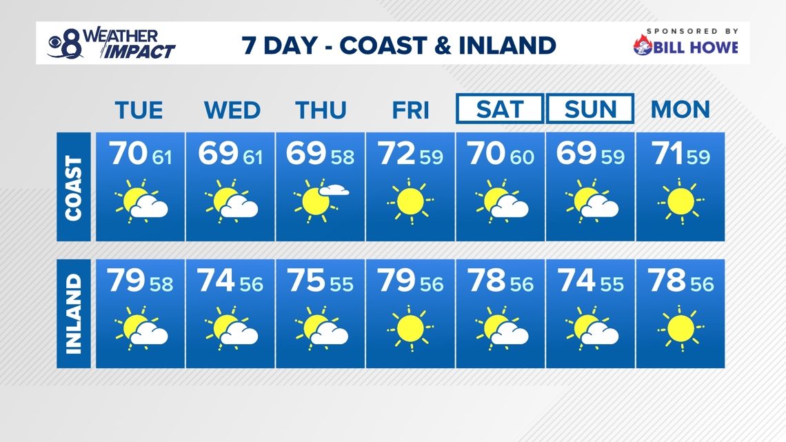 Petco Park Concerts 2025 In San Diego Cbs8 petco-park-concerts-2025-in-san-diego-cbs8