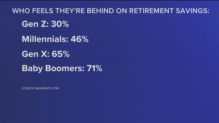 More than half of Americans say they're behind on retirement savings | How experts say to help yourself