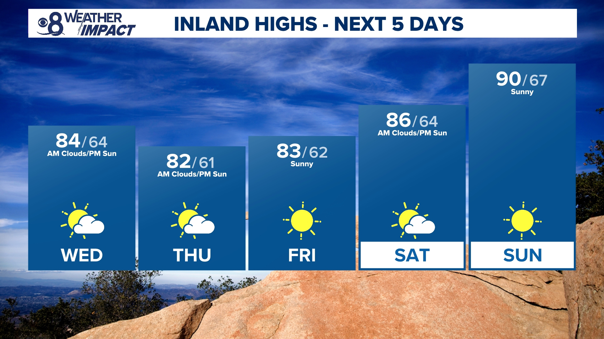 Heat alerts n San Diego County deserts | cbs8.com
